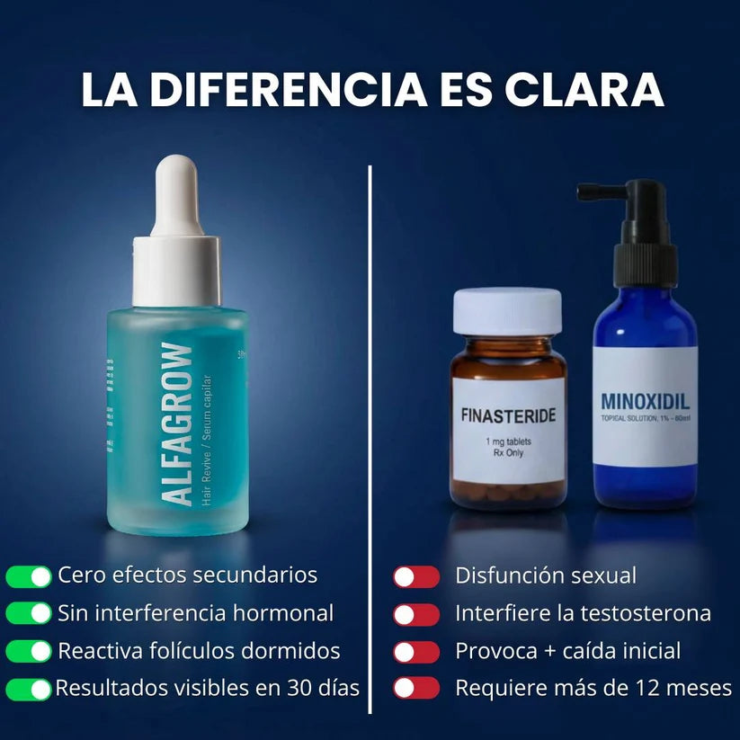 Alfagrow - Fórmula Avanzada de Péptidos de Cobre para el Crecimiento Capilar